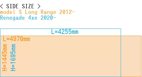 #model S Long Range 2012- + Renegade 4xe 2020-